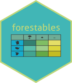 forestables website