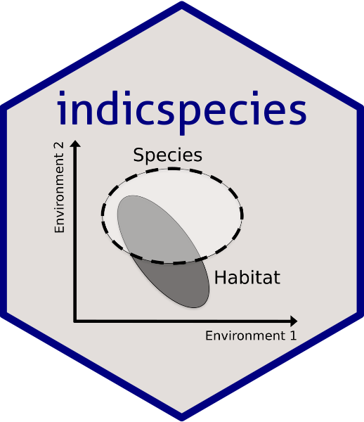 indicspecies website