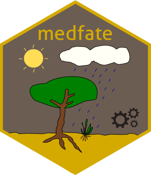 medfate website