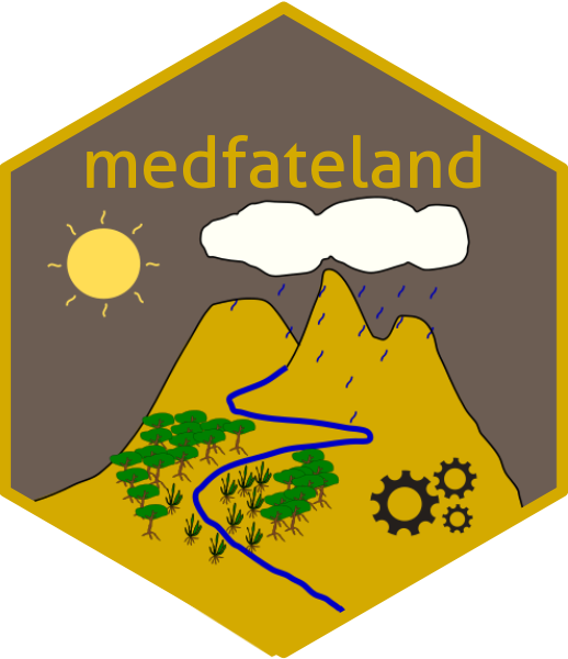 medfateland website