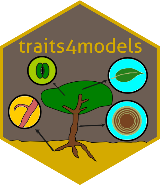 traits4models website